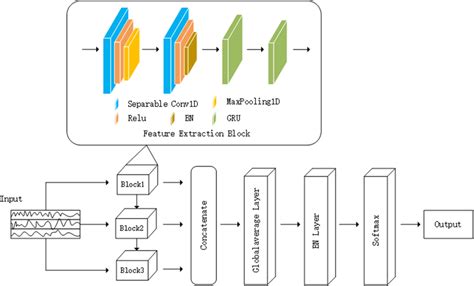 Image result for Network Architecture Model