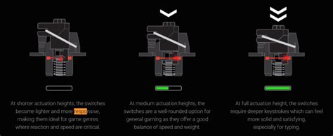 Image result for Fastest Gaming Keyboard