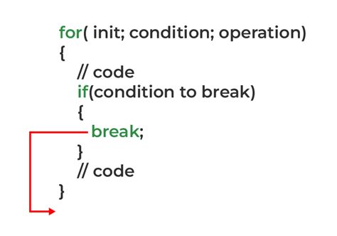 Afbeeldingsresultaten voor Explain Syntax in Computer Science