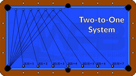 Afbeeldingsresultaten voor Bank Pool