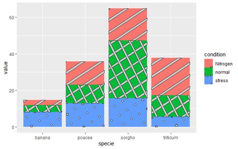 Gradient Stacked Graph に対する画像結果