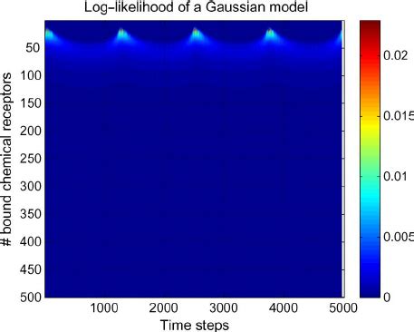 Image result for Log-Likelihood Gaussian Distribution