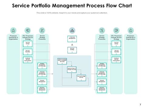 Project Portfolio Management Process Flow Chart に対する画像結果