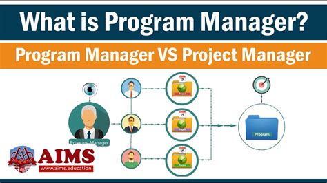 Image result for Program Manager Windows 1.0