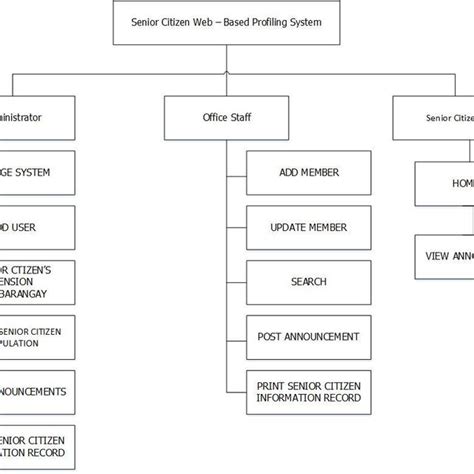 Functional Decomposition Diagram Example に対する画像結果