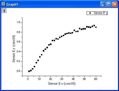 Piecewise Function Fit MATLAB に対する画像結果
