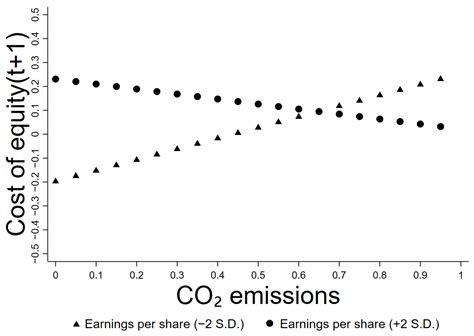 Environmental Interaction Graph に対する画像結果