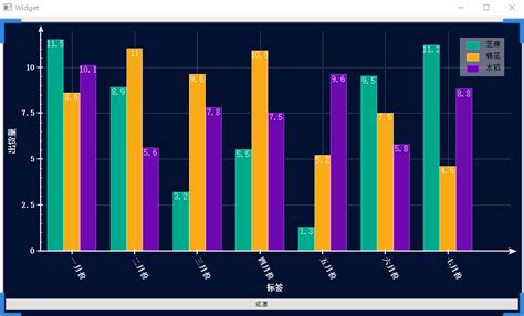 Toradh íomhá ar Qcustomplot Multicolor