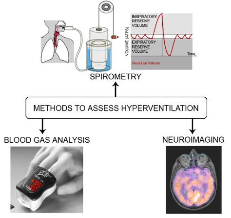 Hyperventilation Antimation に対する画像結果