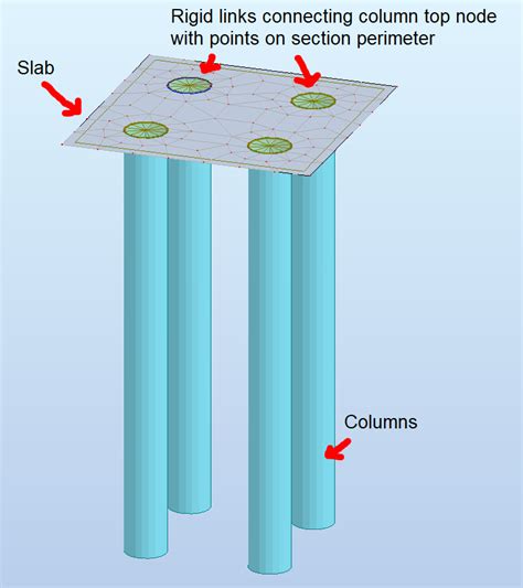 Image result for Machine Learning Pile