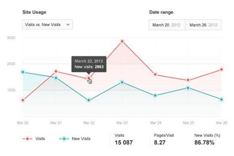 Linegraph に対する画像結果
