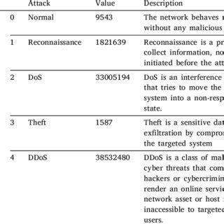 Image result for Mutli Class Classification Dataset