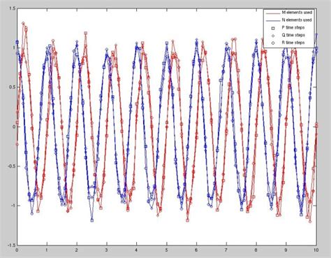 MATLAB Legend Color Diagram に対する画像結果
