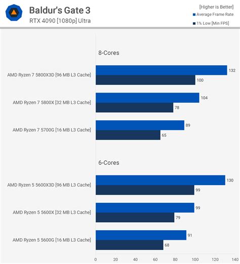 Image result for Cache Levels and CPU Performance Graph
