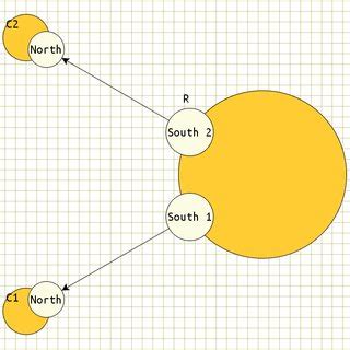 Image result for Simple Graph Layout