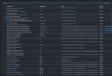 Toradh íomhá ar Cmd Button in Visual Studio
