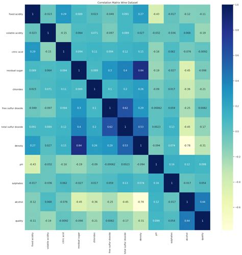 Image result for Correlation Matrix Visual