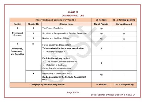 Toradh íomhá ar CBSE Class 6 Index