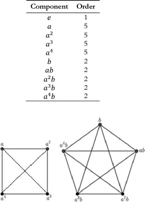 Multiplicative Group of Integers Modulo N に対する画像結果