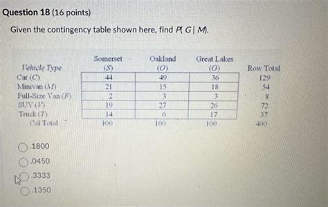 If Given Contingency Table に対する画像結果