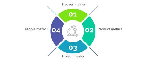 Toradh íomhá ar Process Metrics in Software Testing Diagram