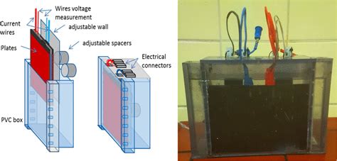 Image result for Testing Cell SW