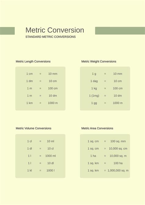 Image result for Metric Conversion Chart PDF