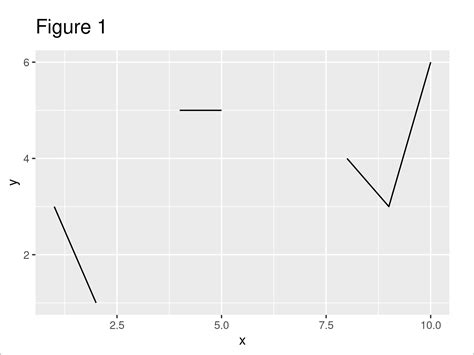 Image result for Missing Data Line Ggplot