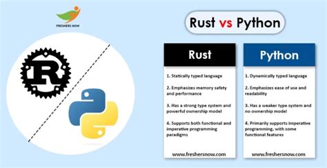 Azul Pyhton Rust 的图像结果