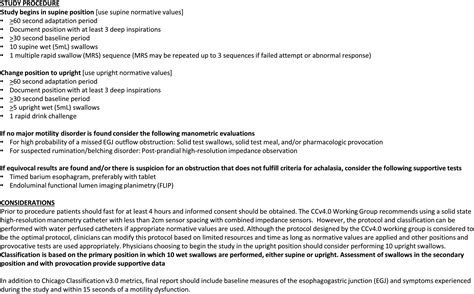 Afbeeldingsresultaten voor Chicago Classification Manometry