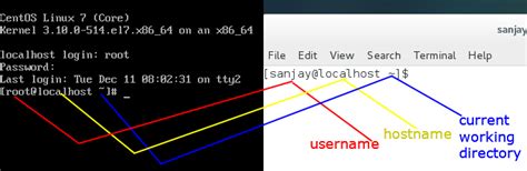 Image result for Customized Linux Prompt