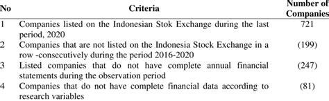 Image result for Sample Selection Table Research Paper