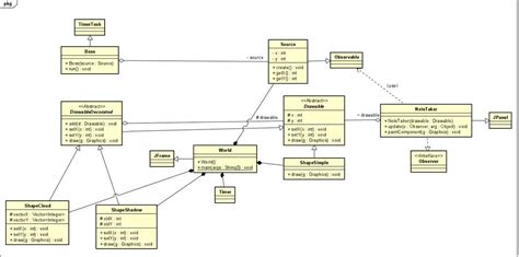 Uml Diagram In Java に対する画像結果