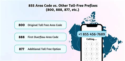 Toradh íomhá ar 855 Area Code Location