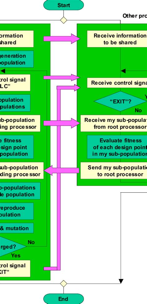 Genetic Algorithm Schematic/Diagram に対する画像結果