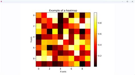 Image result for Heatmap in Matplotlib