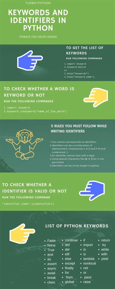 Image result for Pytohn Key Words