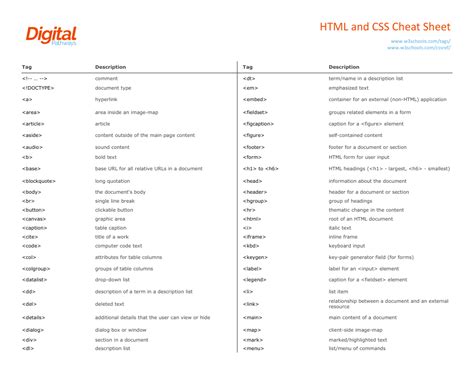 Toradh íomhá ar CSS Cheat Sheet PDF Download