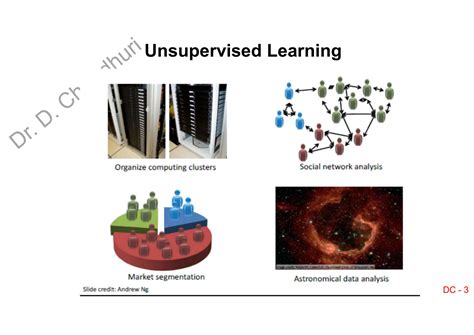 Metode Clustering Unsupervised Learning に対する画像結果