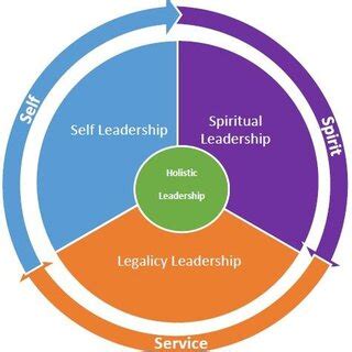 Toradh íomhá ar Gambar Conceptual Model