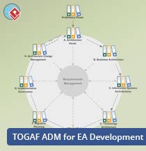 ADM Visual Framing Model-এর ছবি ফলাফল