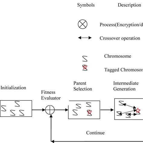 Toradh íomhá ar Crossover in Genetic Algorithm