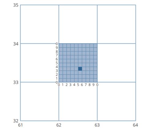 Image result for Grid Reference Sheet