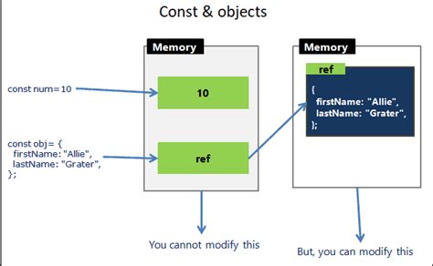 Image result for Const Type JavaScript
