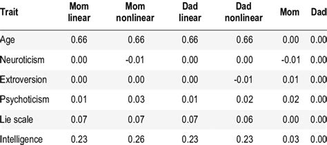 Pattern Nonlinear Animal에 대한 이미지 결과