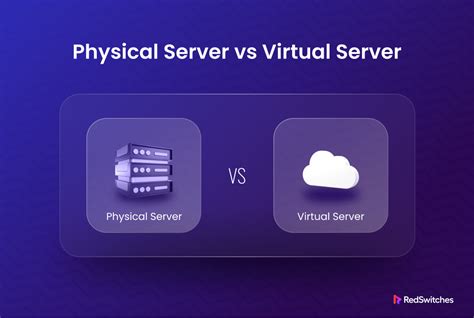 Image result for Virtual Server Anatomy