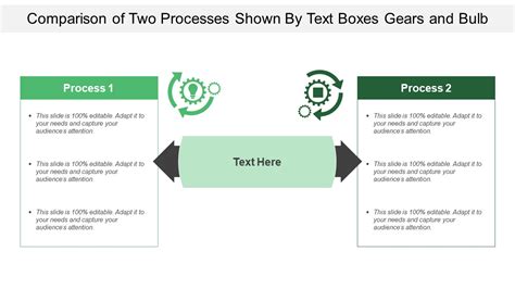 Image result for Compare Process and Program