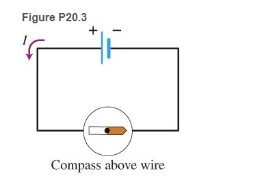 Toradh íomhá ar Form 2 Questionson Deflection of Compass Needle