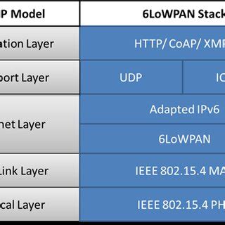Image result for Python Protocol Stack