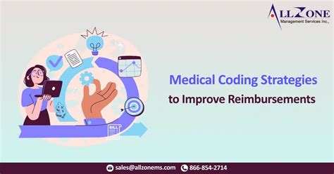 Image result for How to Promote Medical Coding